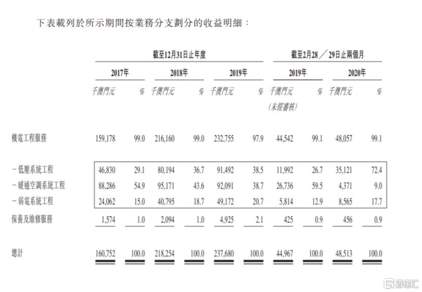 澳门智慧城市建设中的广东弱电系统有限公司，创新技术引领智慧城市发展