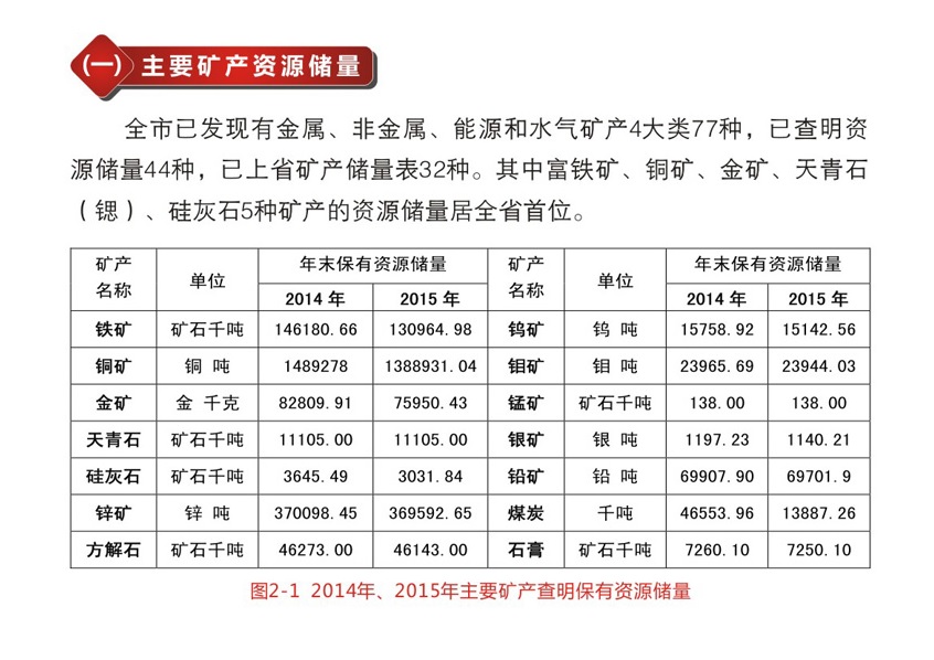 广东矿业有限公司简历表，澳门矿产资源的探索与利用