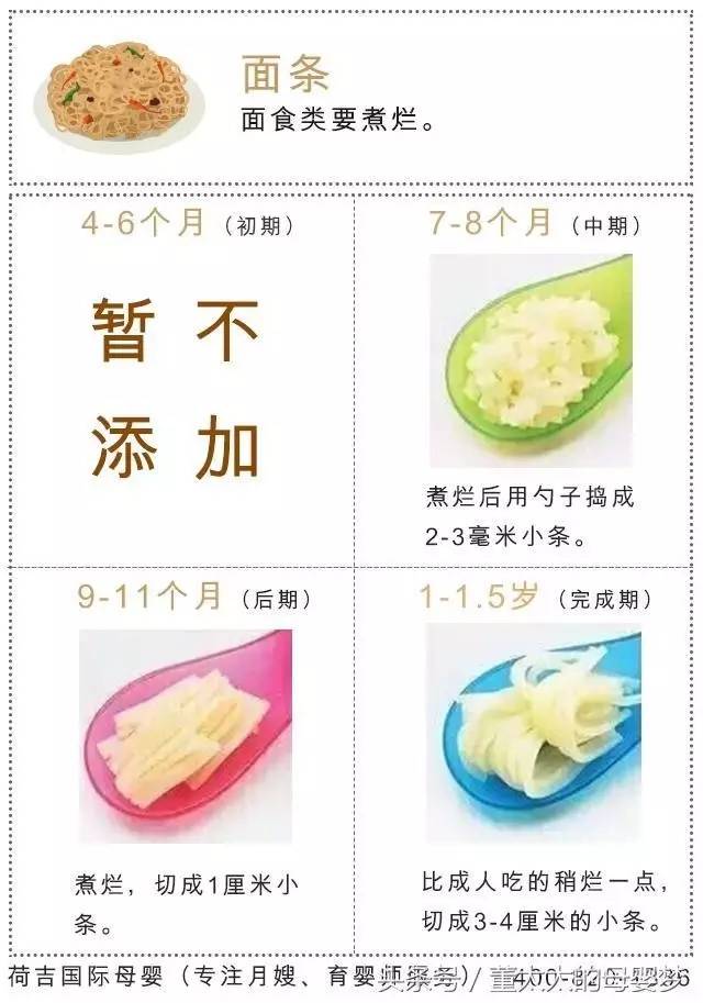 宝宝几个月可以加肉泥？全面解析宝宝辅食添加时间表与注意事项