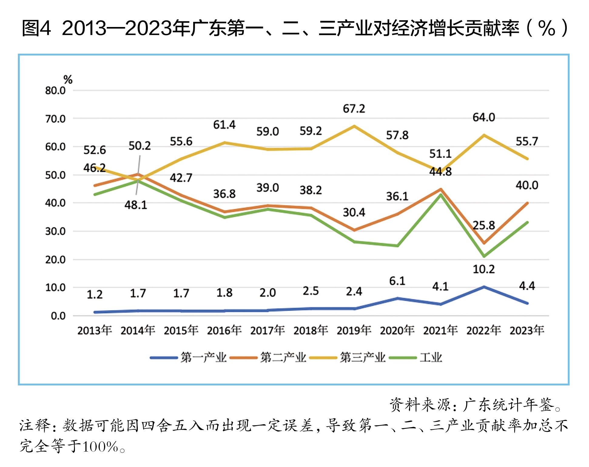 广东省经济发展优势探析