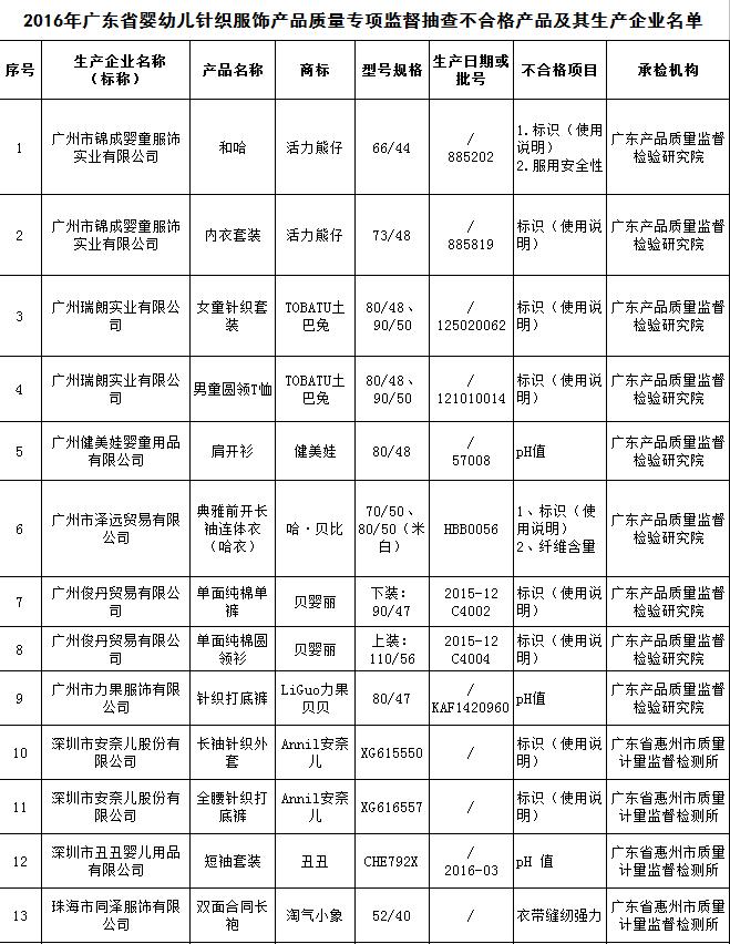 澳门知识系列，广东童车用品有限公司的崛起与影响