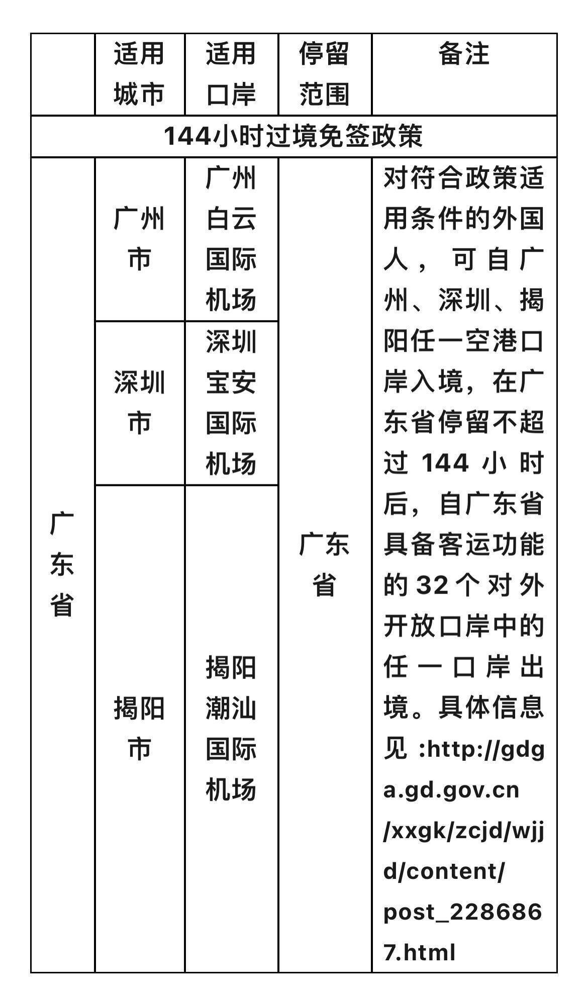 澳门知识系列，广东省对境外输入的管理与影响