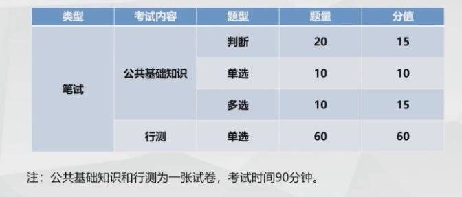 澳门与广东省考及格分数，深度解析与比较