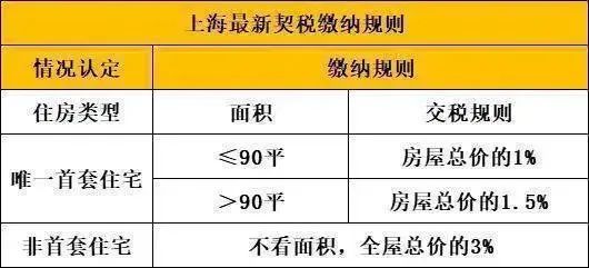 上海房产增值税，政策解析与影响探讨