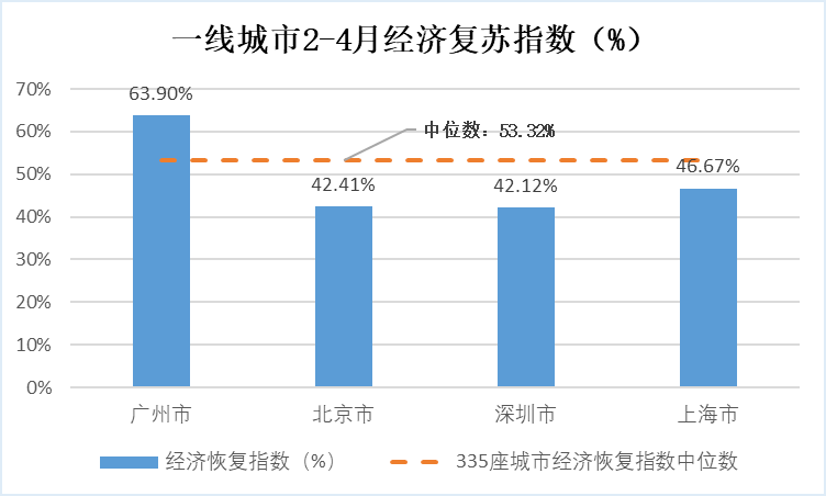 澳门企业涨工资最新消息，经济复苏下的薪酬调整趋势