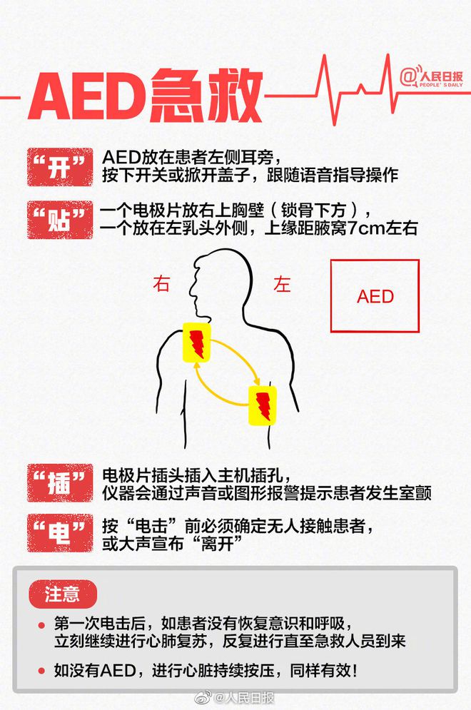 最新版心肺复苏PPT，掌握生命救援的关键技能