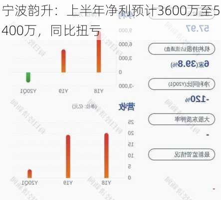 澳门知识专家文章，宁波韵升最新消息