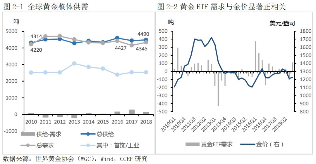 澳门二甲醚最新价格，市场趋势与影响因素分析