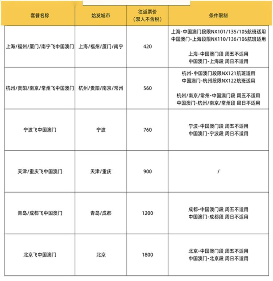 北京往返澳门机票最新价格表及旅行攻略