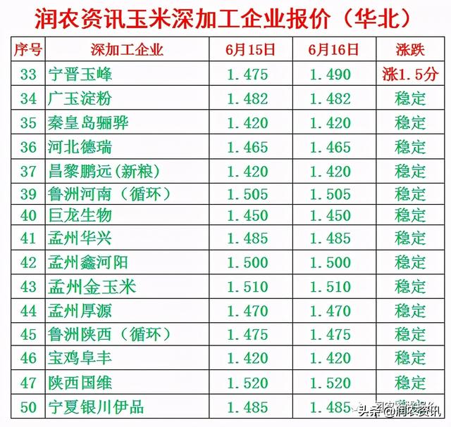 澳门长治玉米价格最新行情深度解析