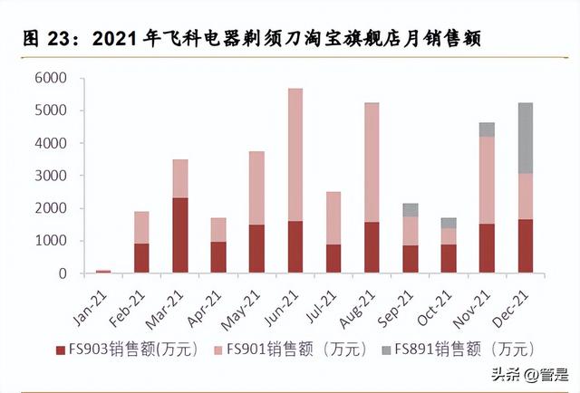 飞科电器最新消息，澳门市场的新机遇与挑战