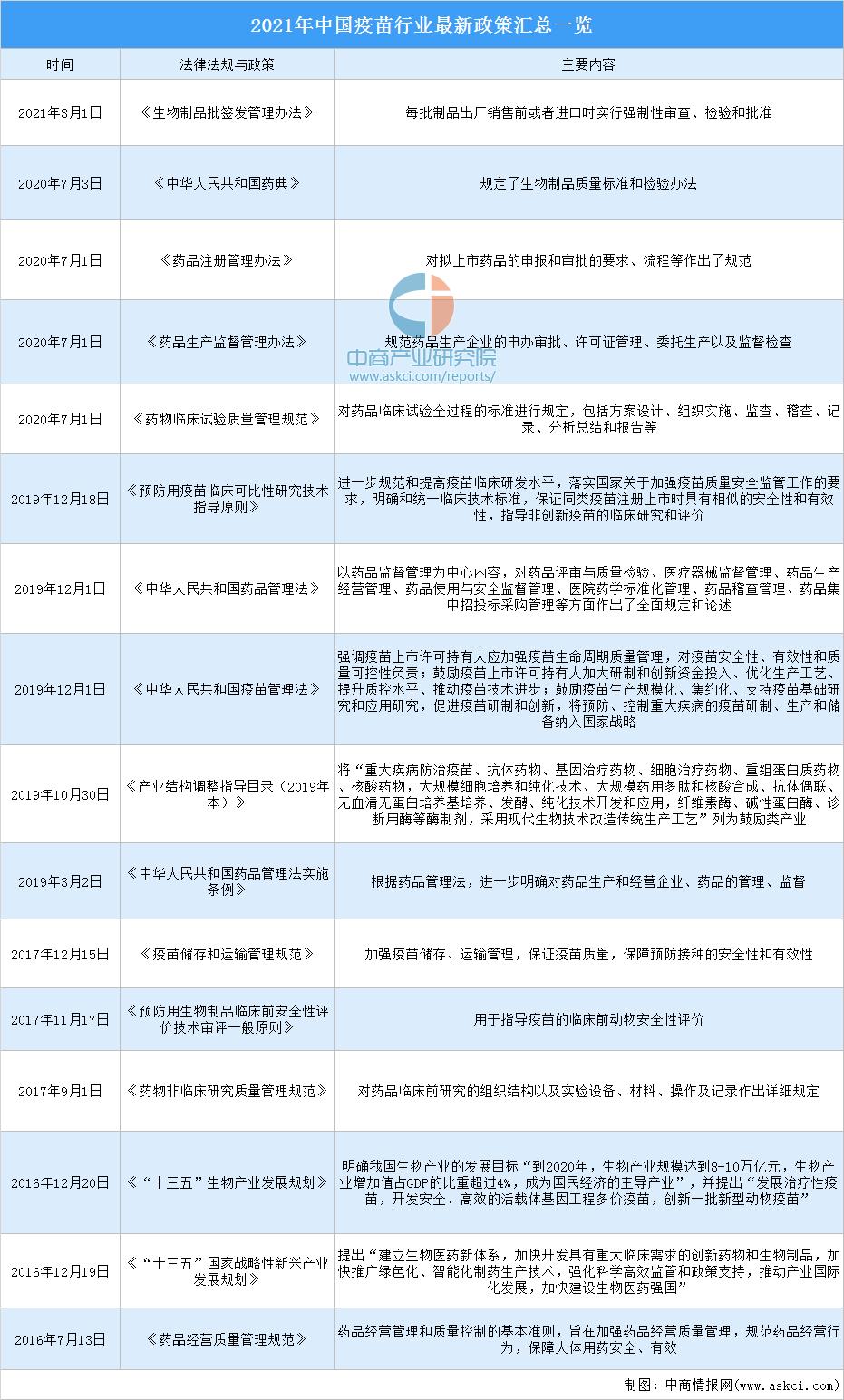 治疗HPV最新药物，科学进展与未来展望