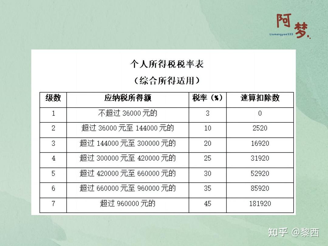 最新个税工资表，澳门税制变革与工资计算详解