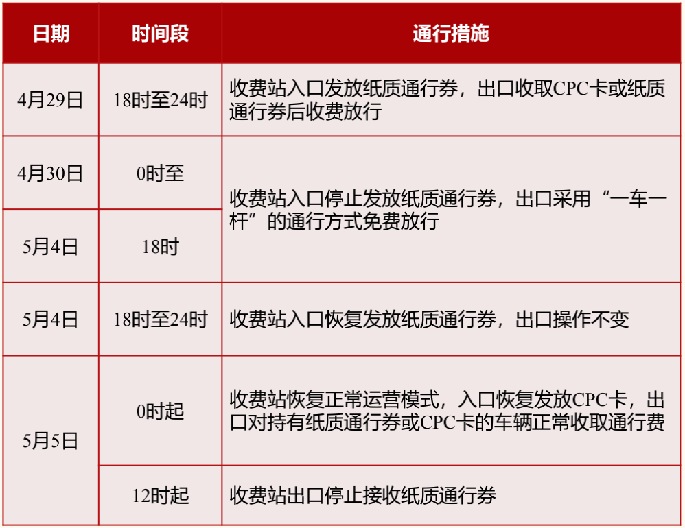 最新高速危化品限行，保障安全，优化交通