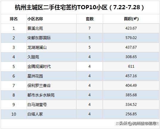 杭州楼市最新动态，政策调整与市场展望