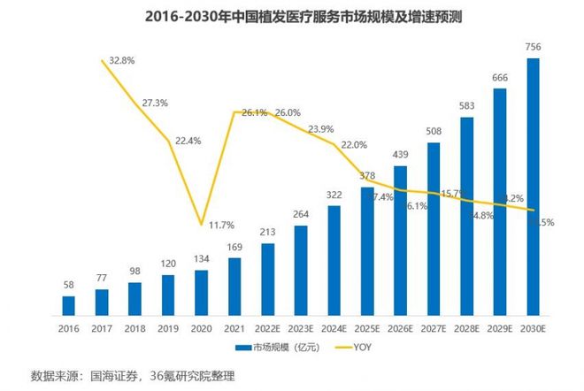 最新脱发治疗，探索澳门及全球前沿科技