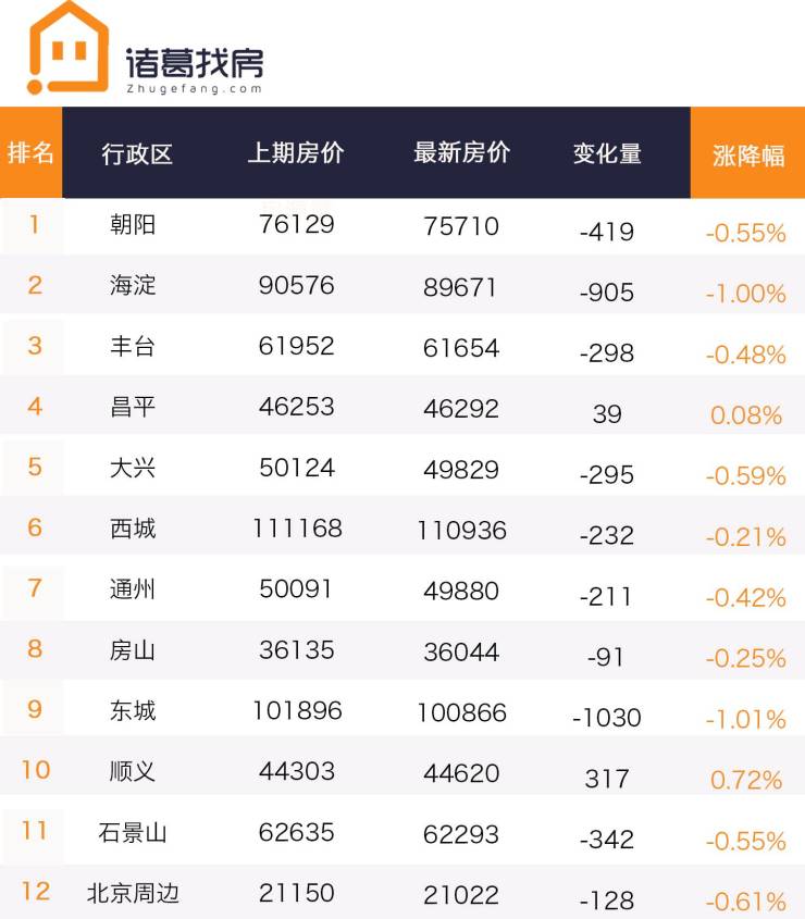 通州最新房价，澳门知识专家的深度解析