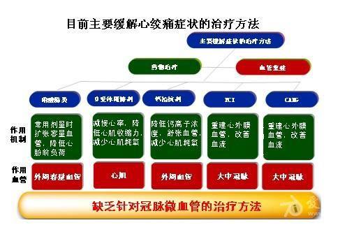 冠心病最新治疗方法，探索与创新