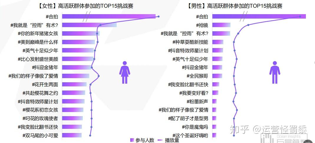 POI最新版本在澳门的应用与影响