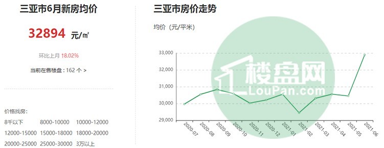 澳门专家视角下的三亚房价最新动态