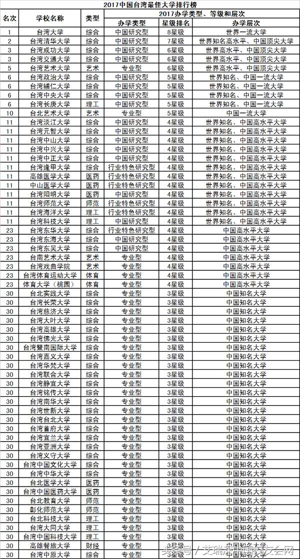 QS最新世界大学排名，澳门高等教育的新里程碑