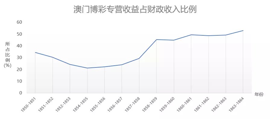 澳门海盐房价最新动态，市场趋势与未来展望