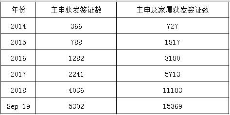 澳门最新征税标准详解