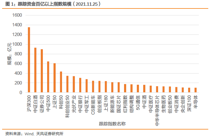 上证50最新调整，影响与机遇