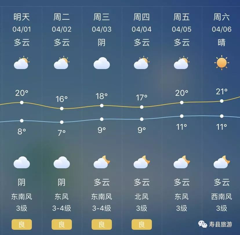 寿县最新天气预报，探索澳门气候的奥秘