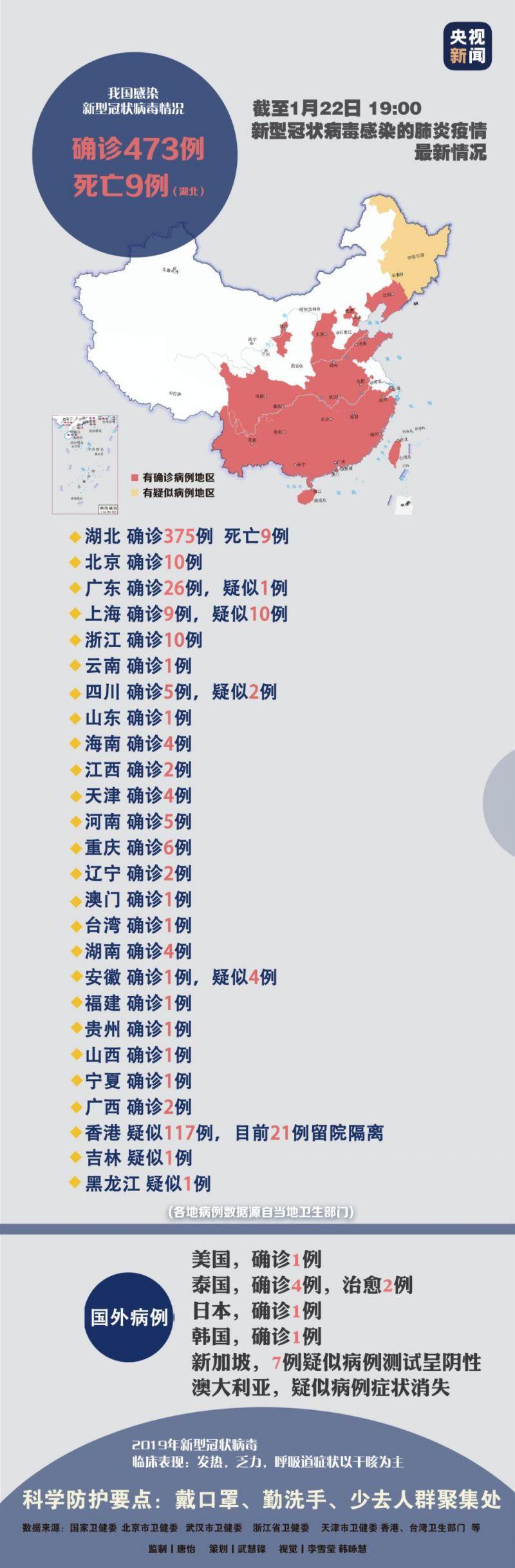 澳门知识专家文章，全国肺炎疫情最新消息