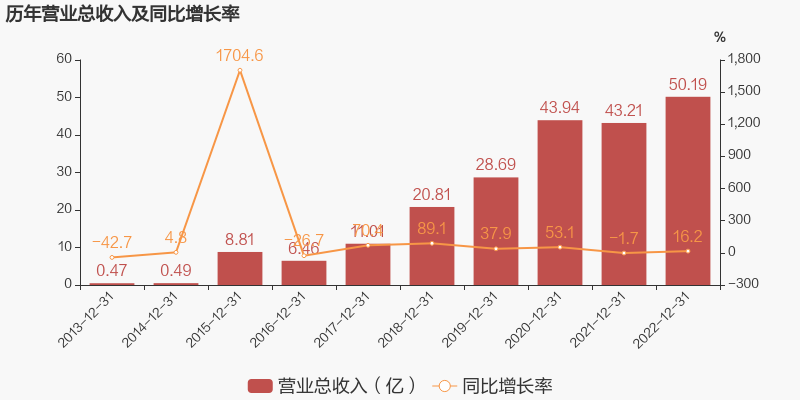 广汇物流最新消息，澳门物流行业的先锋与未来展望