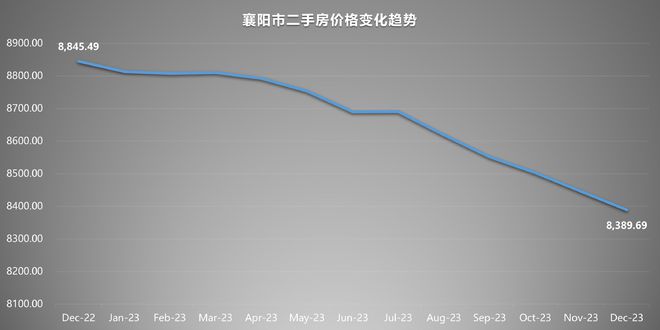 襄阳房价走势最新消息，澳门专家深度解析