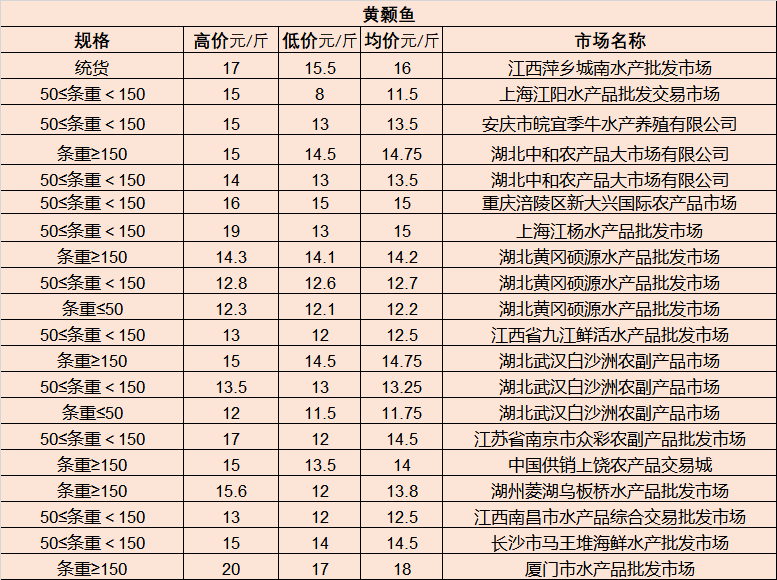 廊坊最新二手房市场深度解析