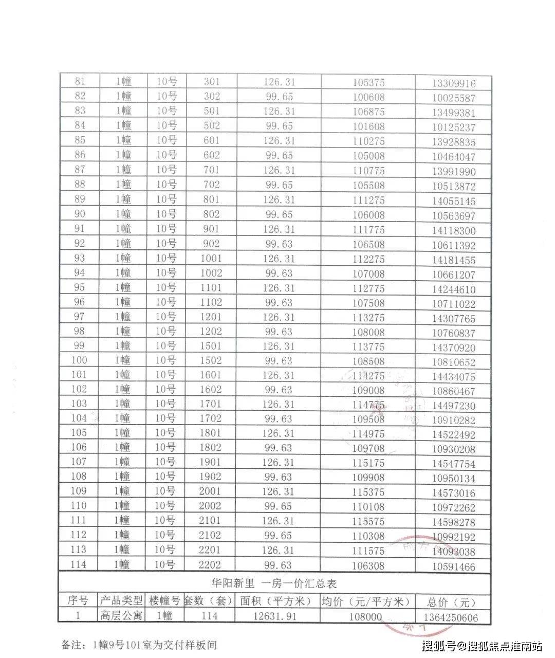 景德镇楼盘最新价格表，探索澳门知识下的地产动态