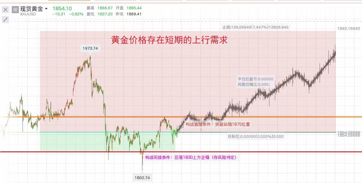 澳门金属最新报价，市场趋势与价格分析