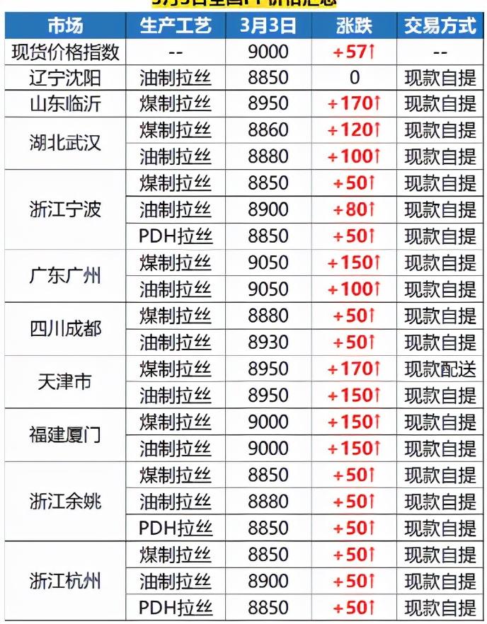 PE塑料原料最新价格，市场趋势与影响因素分析