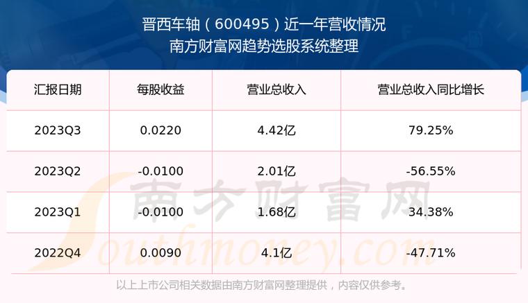 晋西车轴最新消息，澳门市场的新机遇与挑战