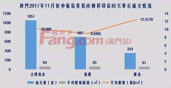 最新义马二手房信息，澳门房产市场深度剖析