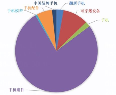 手机膜最新，澳门市场与全球趋势的交汇点