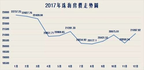 澳门房价新观察，利辛县最新房价动态