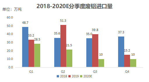 废铝的价格最新报价，市场趋势与影响因素分析