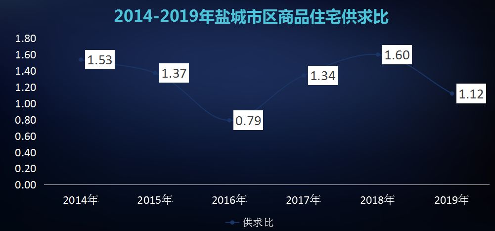 盐城最新房产市场分析与投资前景展望